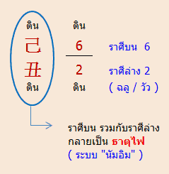 ปีฉลู วัวไฟ 2552