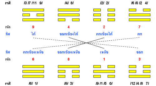 8 ปฏิกิริยา บ้านแปดทิศ