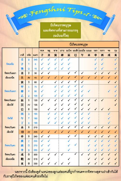 ทิศสุสาน ฮวงซุ้ย