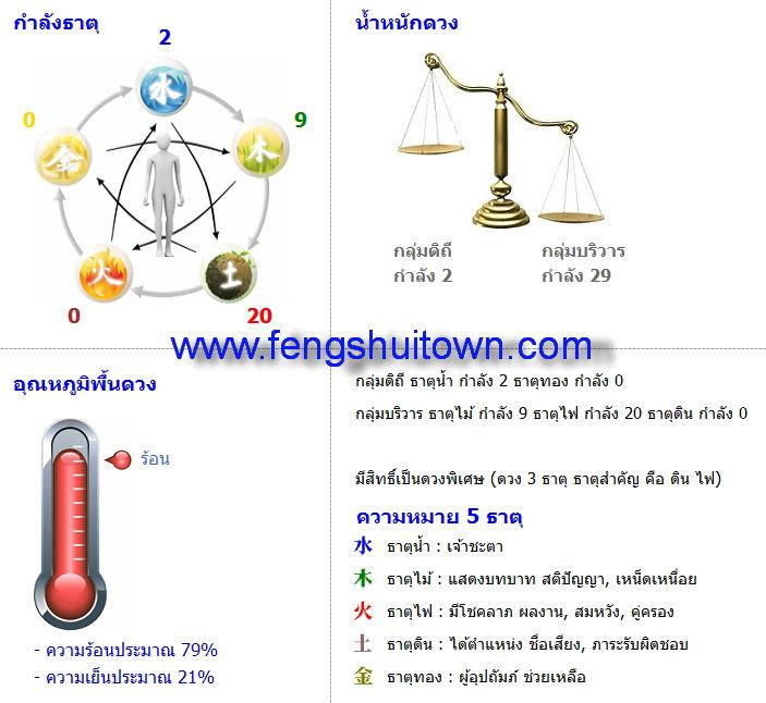 โปรแกรมผูกดวงจีน 3