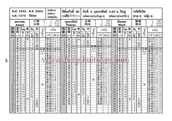 ปฎิทิน 3 ภาษา 100 ปี